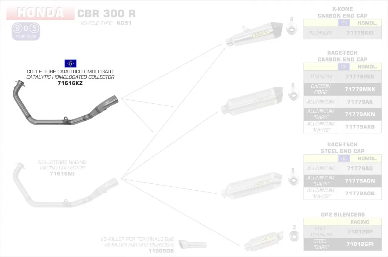 71616KZ-Arrow Krümmer Mit Kat Honda CBR 300 R 14-16