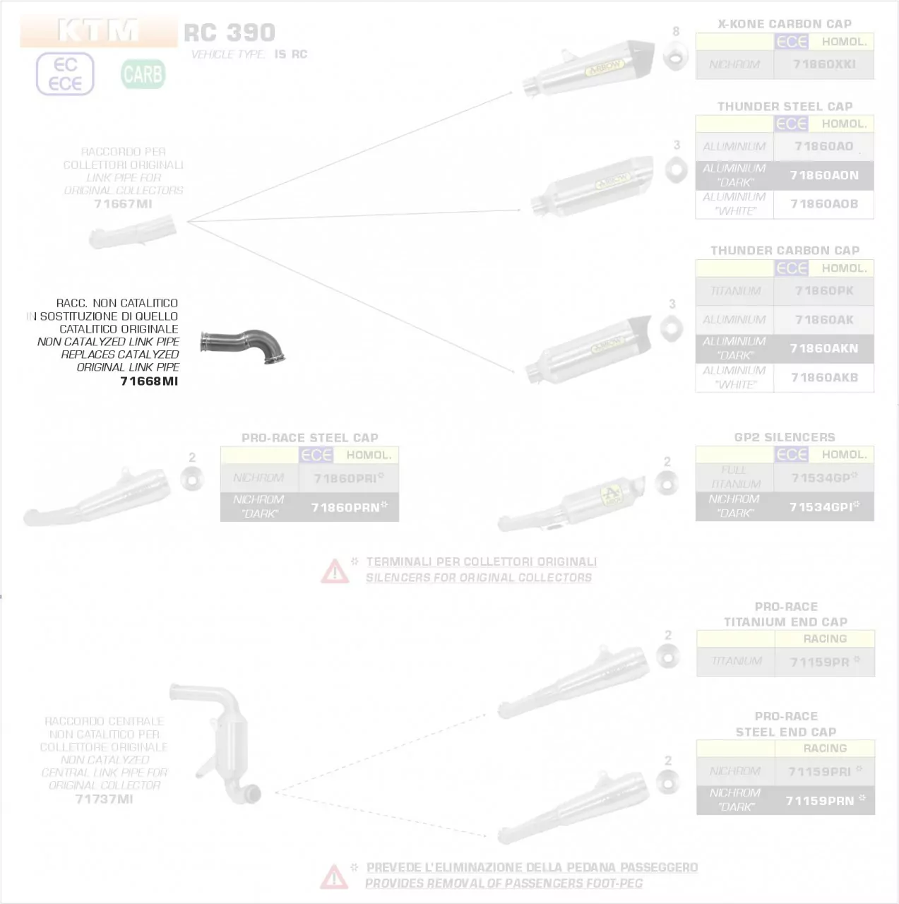 71668MI-Arrow Zwischenrohr Zentral, Ohne Katalysator KTM RC 125 17-19