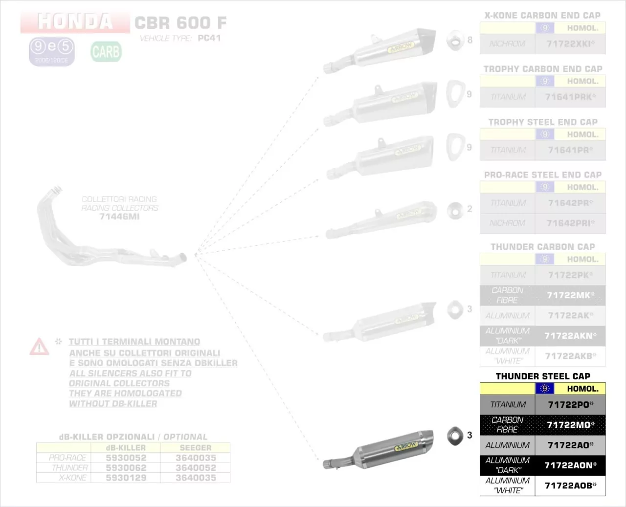Arrow Endschalldämpfer Thunder Aluminium, Homologiert Honda CBR 600 F 11-13