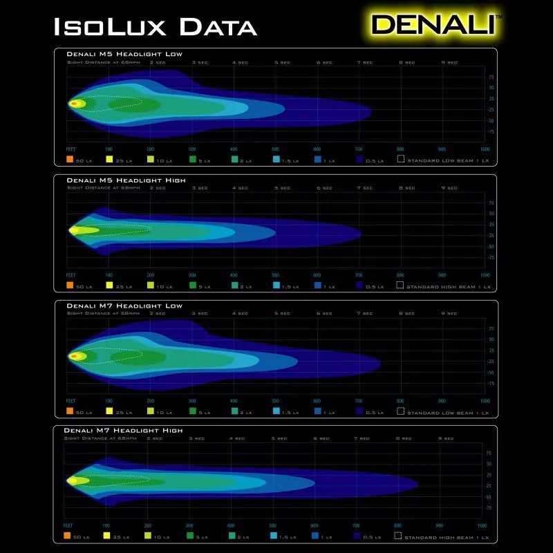Denali M5 LED 5.75 "Scheinwerfermodul
