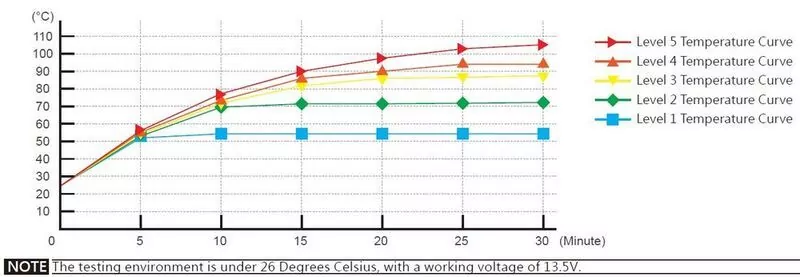 KOSO Heizgriffe HG-17, 1 Zoll