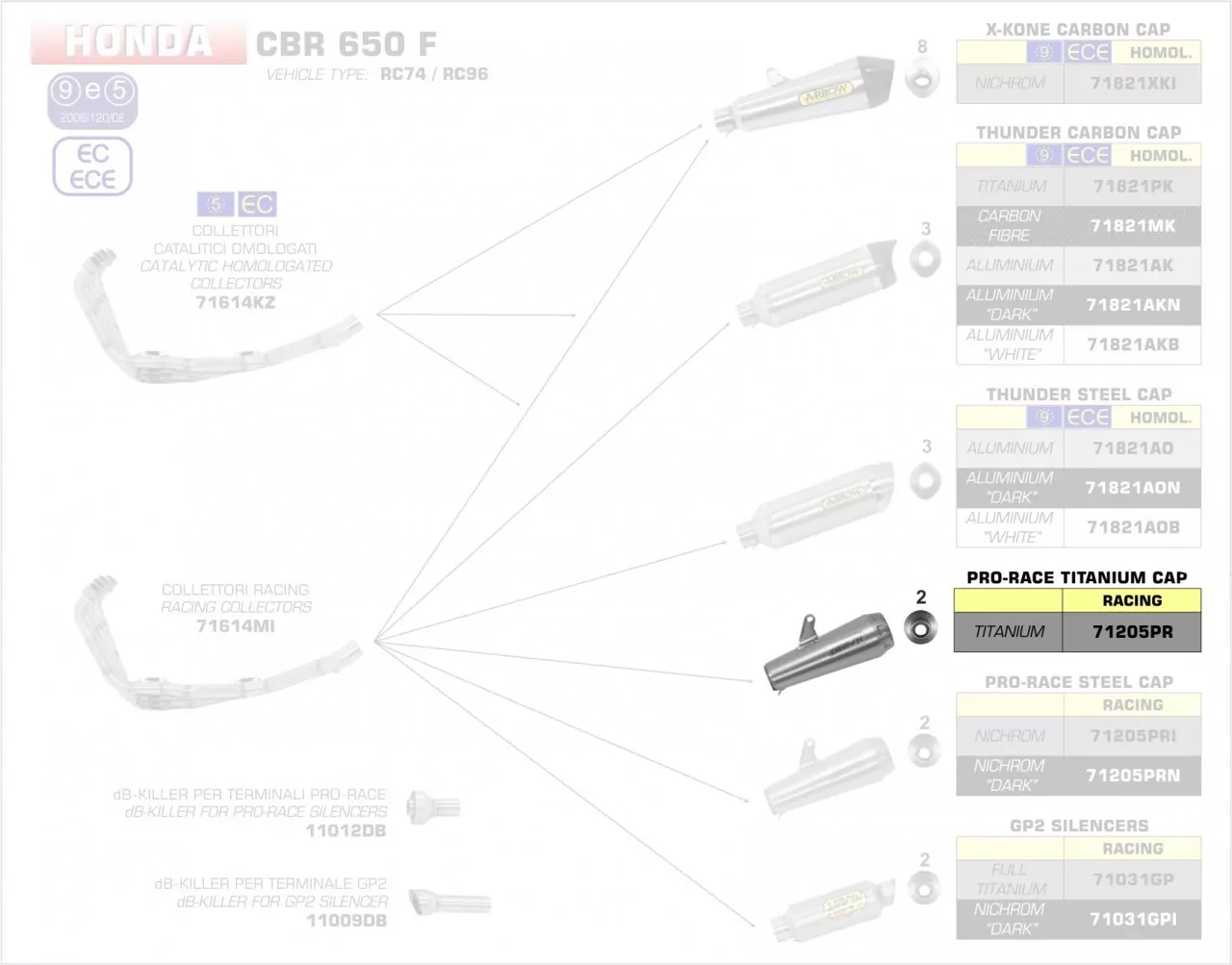 Arrow Endschalldämpfer Race-Tech Titan, Homologiert Honda CB 650 F