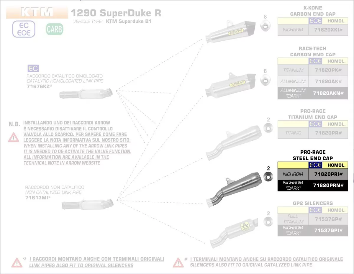 Arrow Pro-Race Nichrom Dark