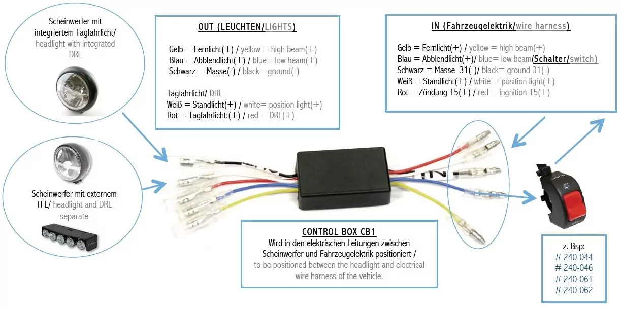 HIGHSIDER pro CB1 DRL Control Box Switching Daytime Running Light