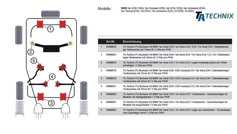 TA Technix PU-Buchsen passend für BMW 5er Serie E34 / 7er Serie E32 / Vorderaschs - Querlenkerlager für Modelle mit Alugußlenker