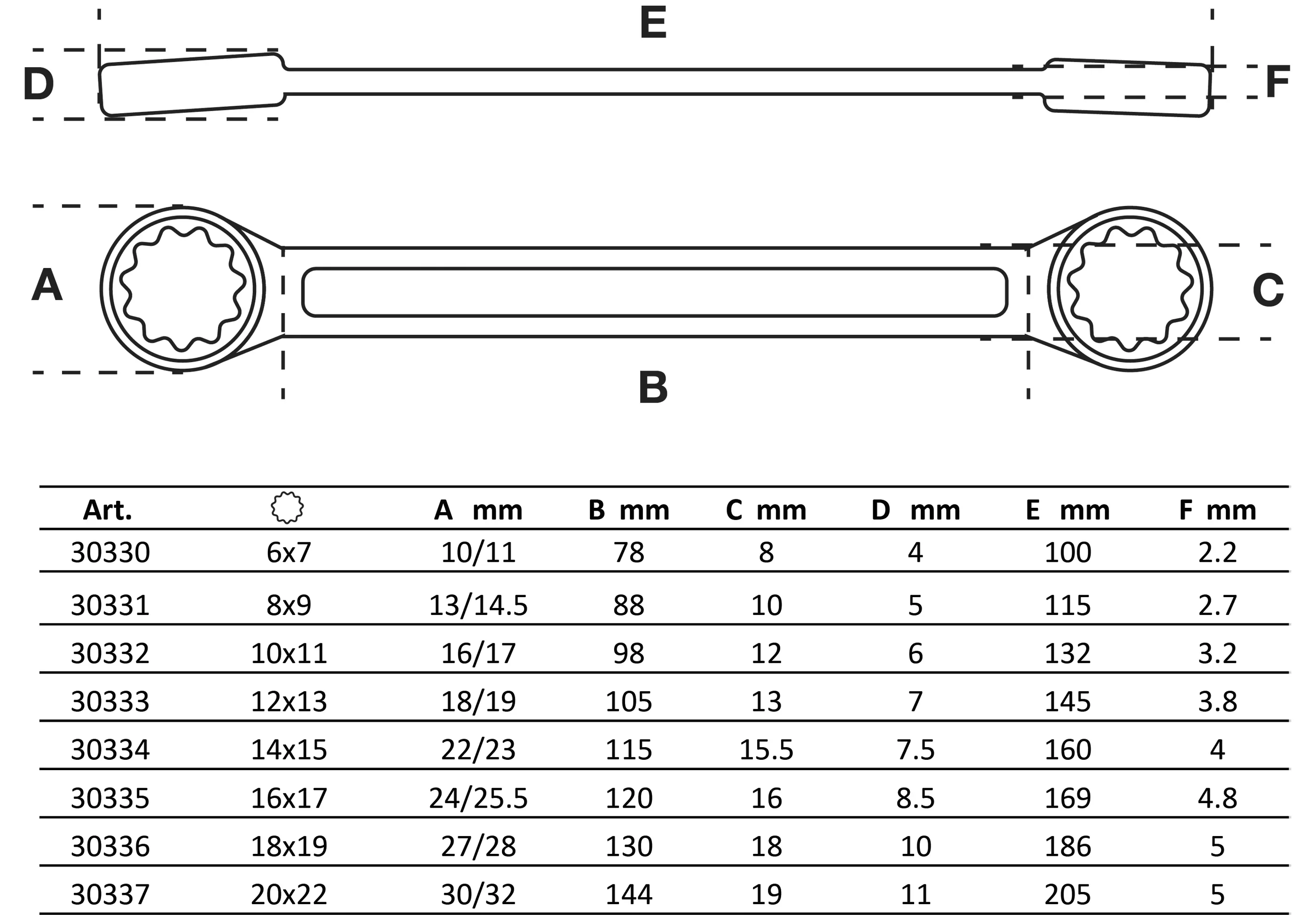 Doppel-Ringschlüssel-Satz | extra flach | SW 6 - 22 mm | 8-tlg.