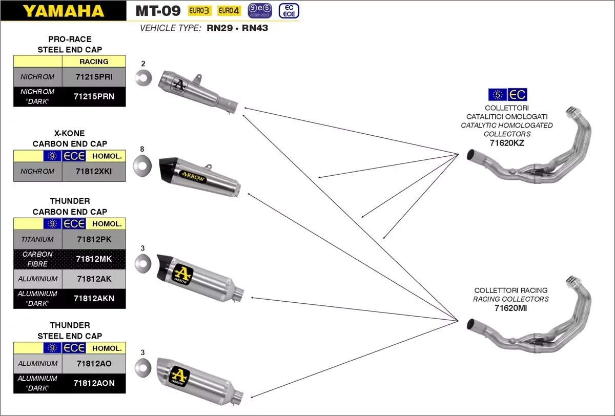 Arrow Thunder Aluminium Yamaha MT-09 13-20/MT-09 Tracer 15-20/Tracer 900 GT -20