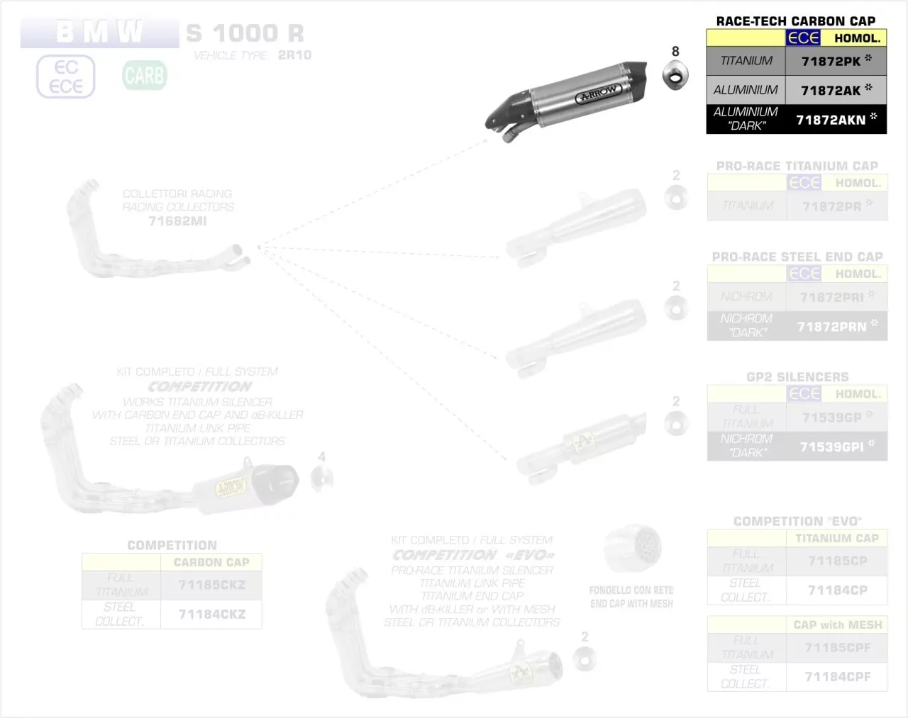 Arrow Race-Tech Aluminium BMW S 1000 R '17-20
