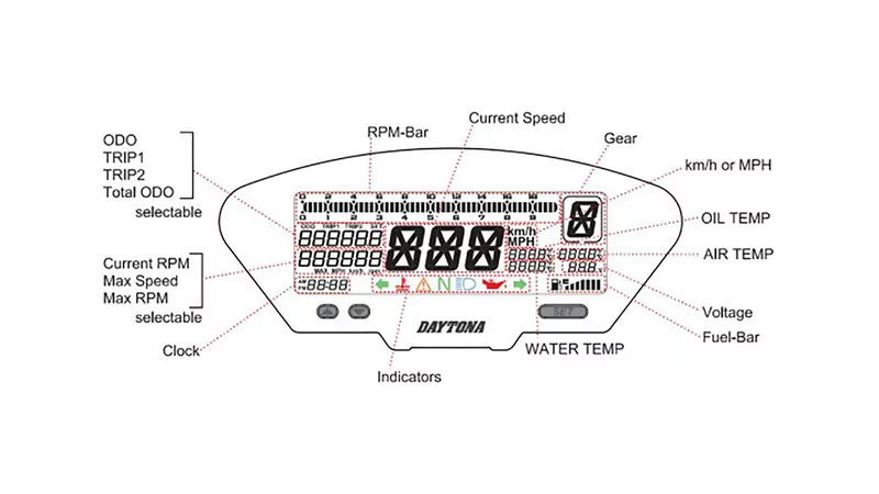 DAYTONA DEVA01 Digitales Multifunktionscockpit, all in one, mit Halter