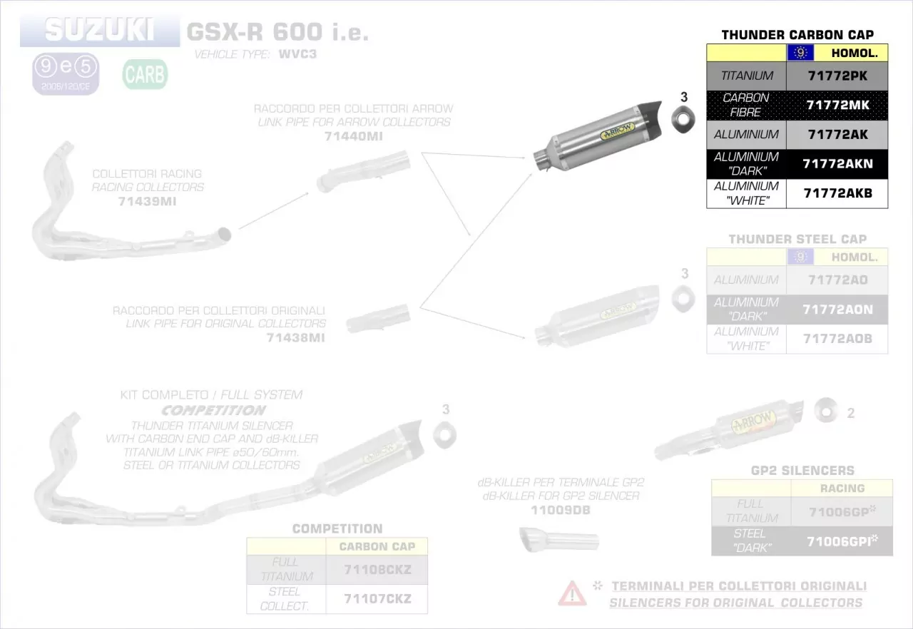 Arrow Endschalldämpfer Thunder Carbon, Homologiert, Mit Carbon Endschalldämpfer