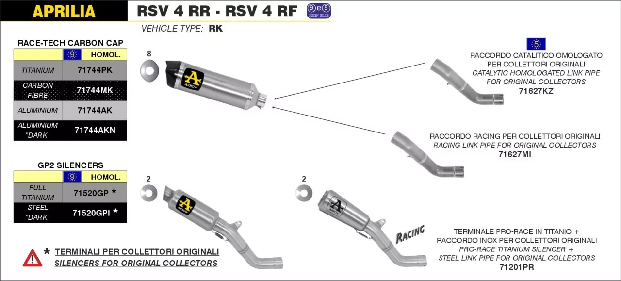Arrow GP2 Silencers Kit Aprilia RSV 4 RR / RF 15-16
