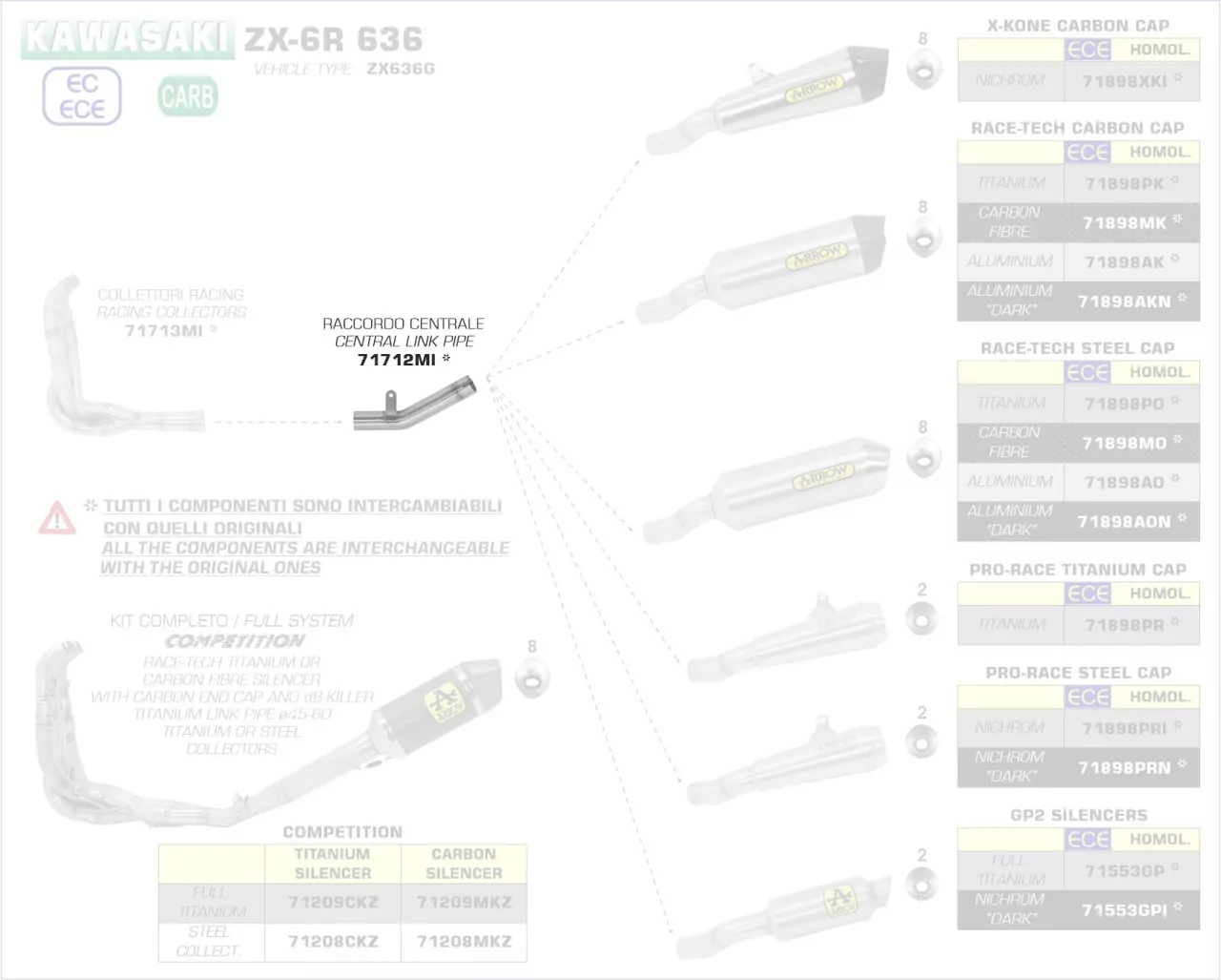 71712MI-Arrow Zwischenrohr, Zentral Kawasaki ZX-6R 636 19-