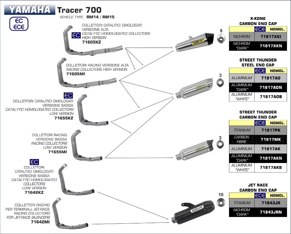 Arrow Endschalldämpfer Thunder Titan Yamaha Tracer 700 16-19