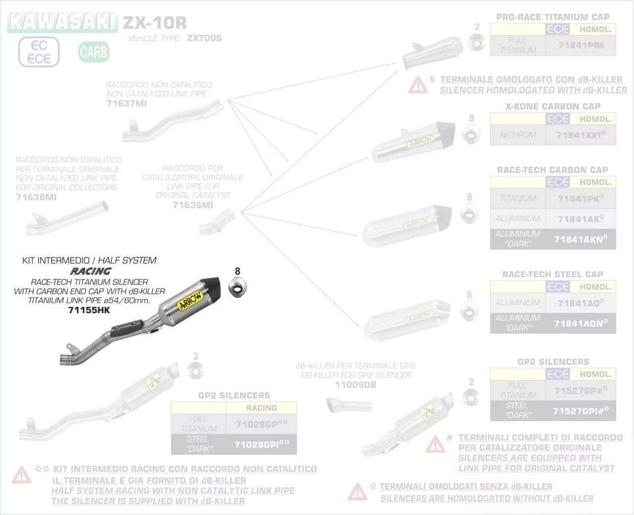 Arrow Endschalldämpfer Works, In Titan Kawasaki ZX-10R 16-19