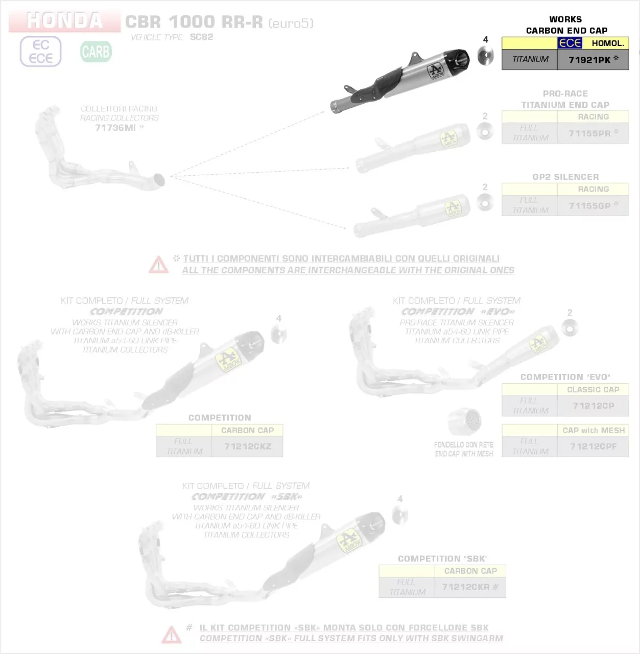 Arrow Works Titan HONDA CBR 1000 RR-R 20-