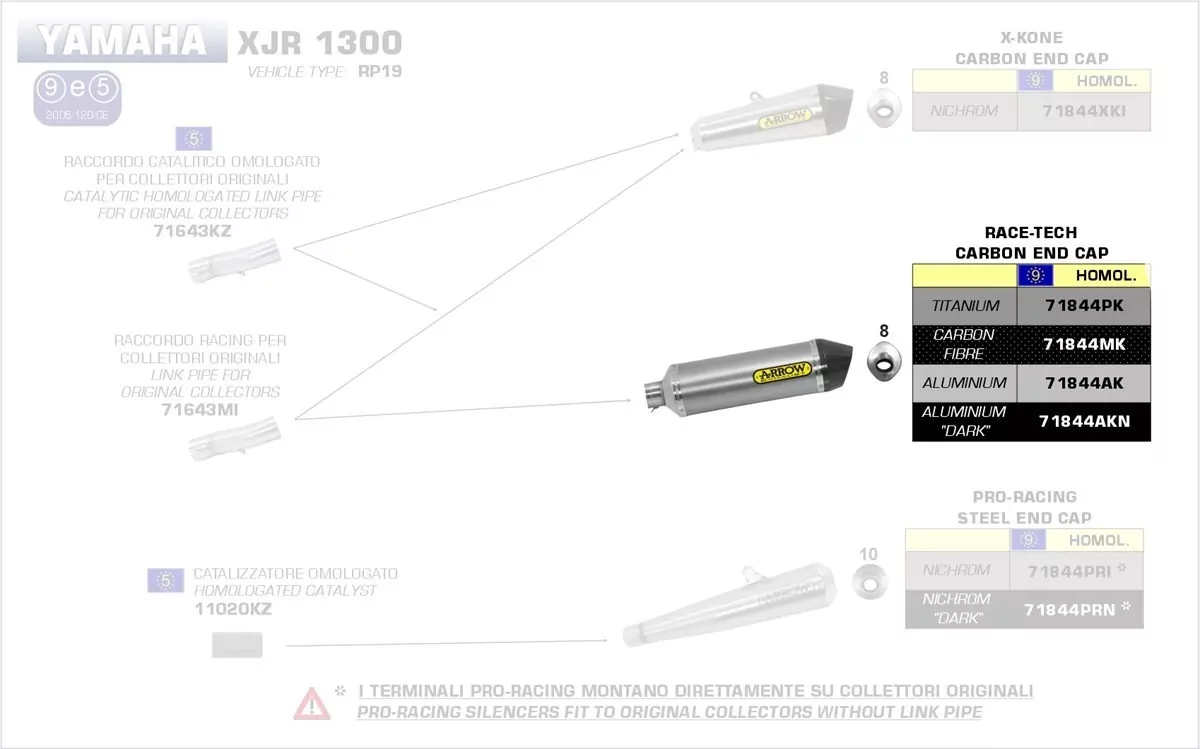 Arrow Endschalldämpfer Race-Tech Aluminium Schwarz