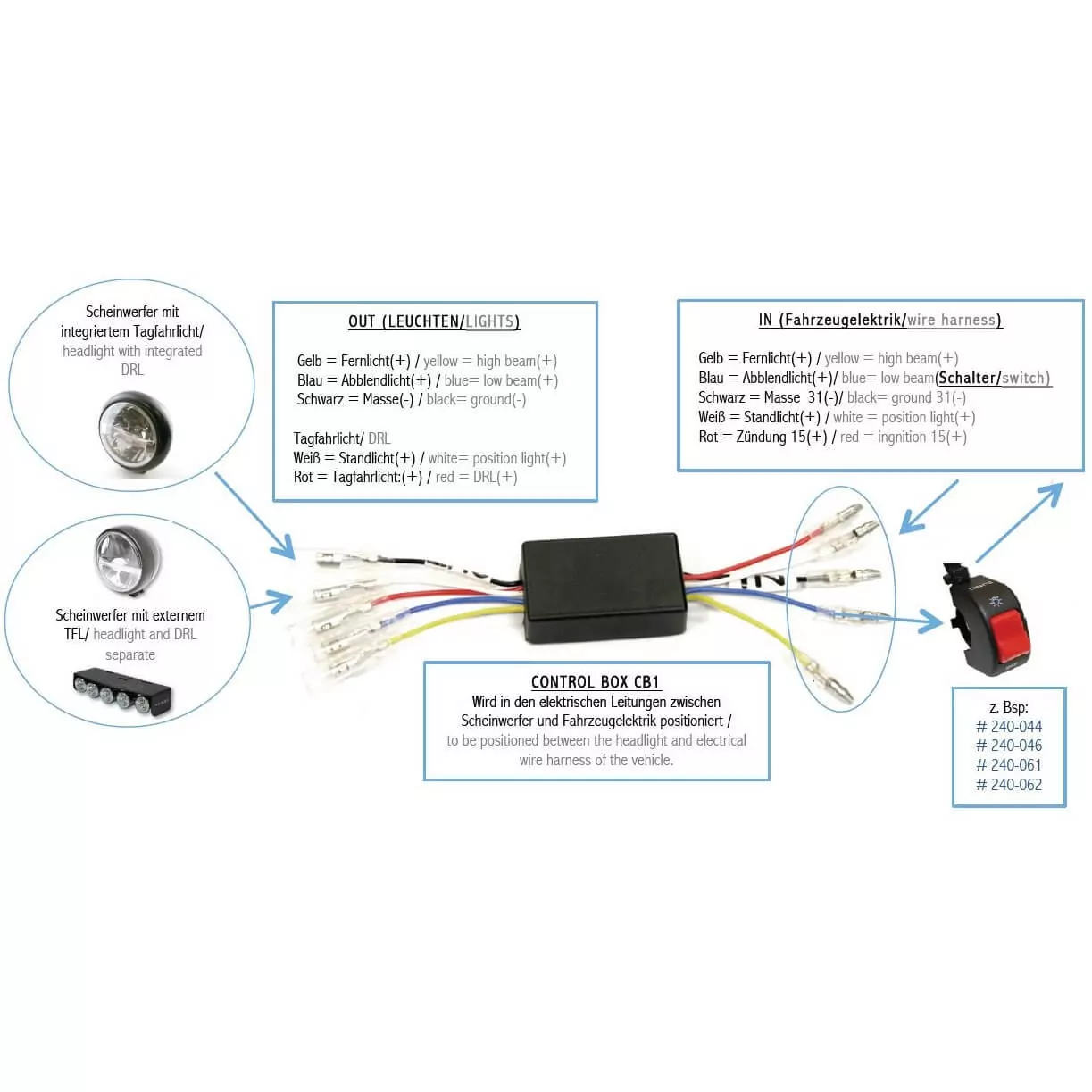 HIGHSIDER pro CB1 DRL Control Box Switching Daytime Running Light
