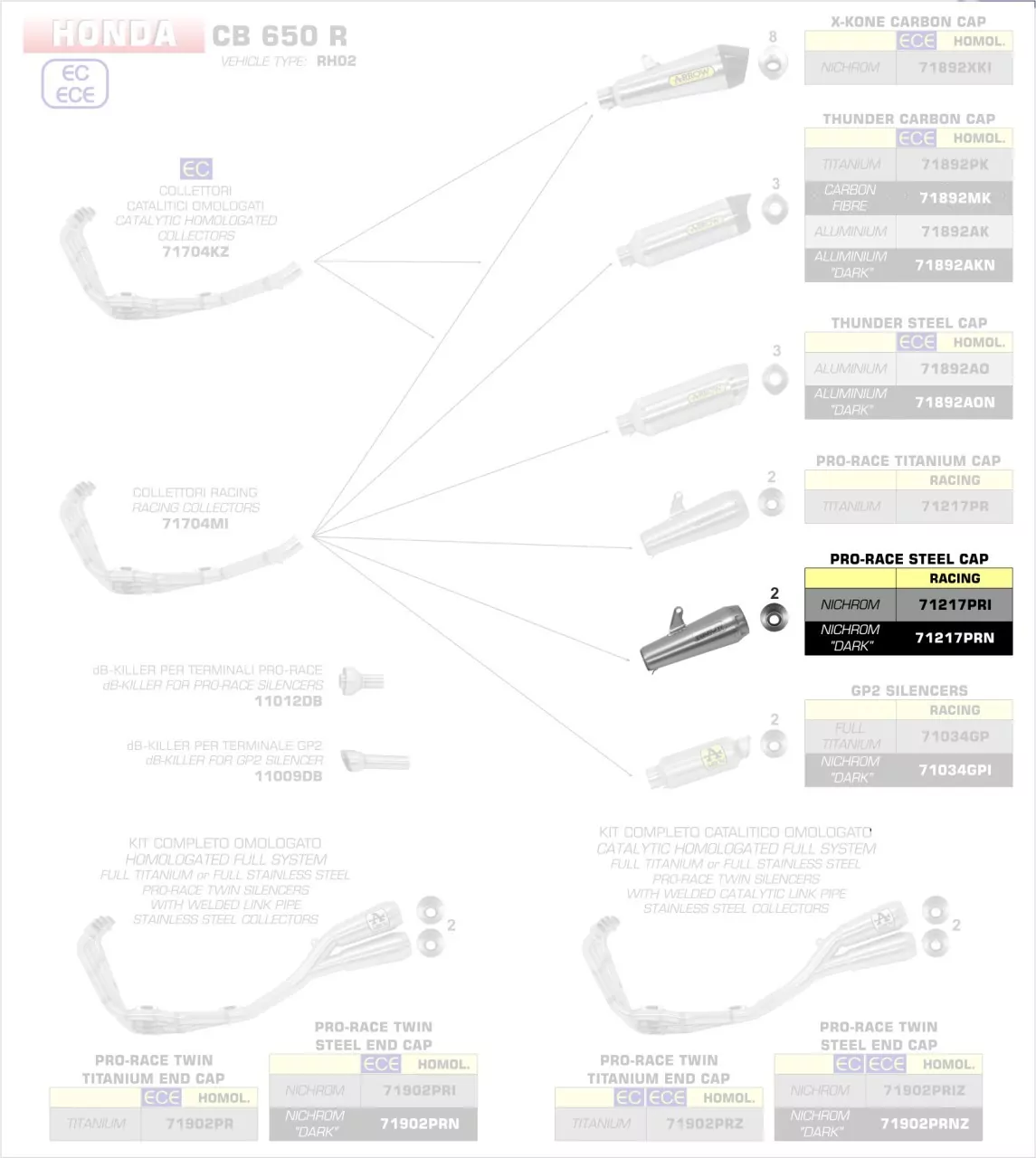 Arrow Nichrom Pro-Race Silencer Honda CBR 650 R 19-