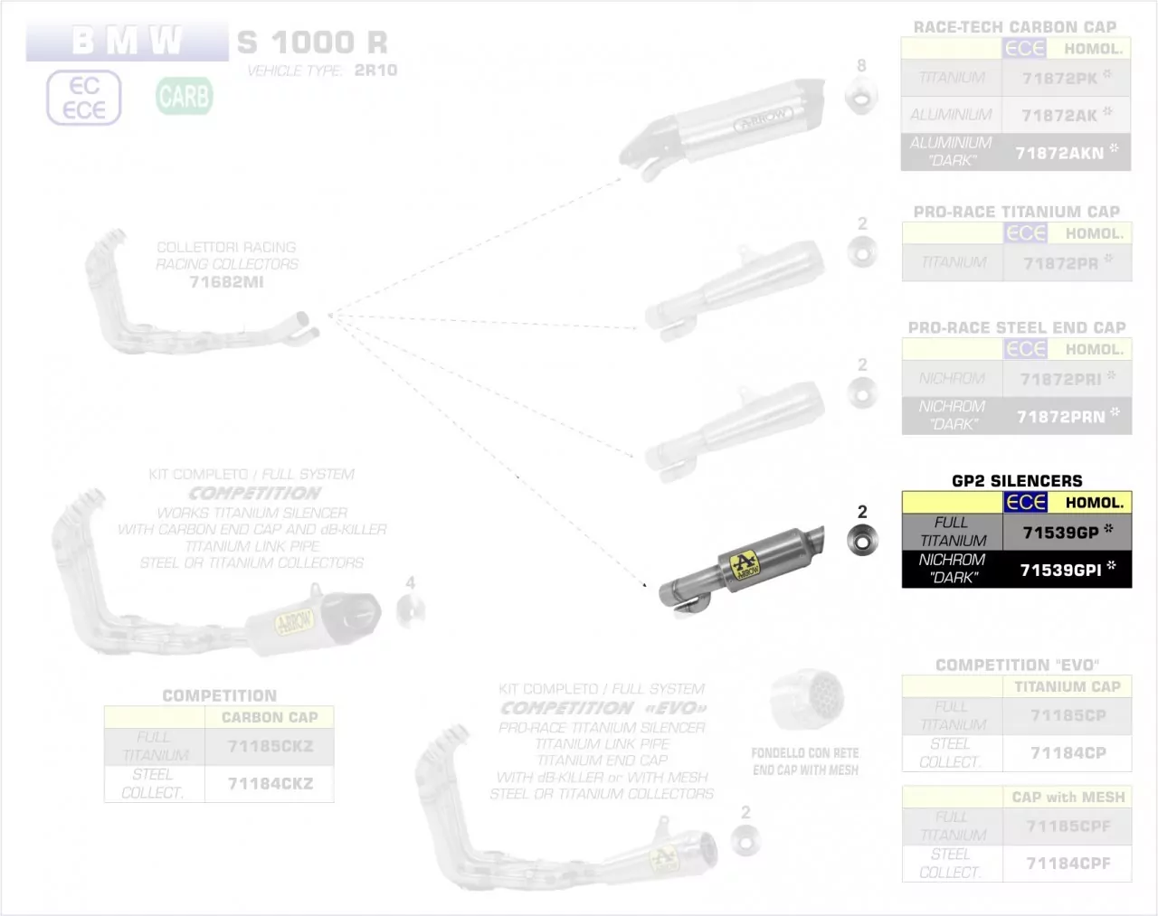 Arrow GP2 Silencers Kit BMW S 1000 R 17-18