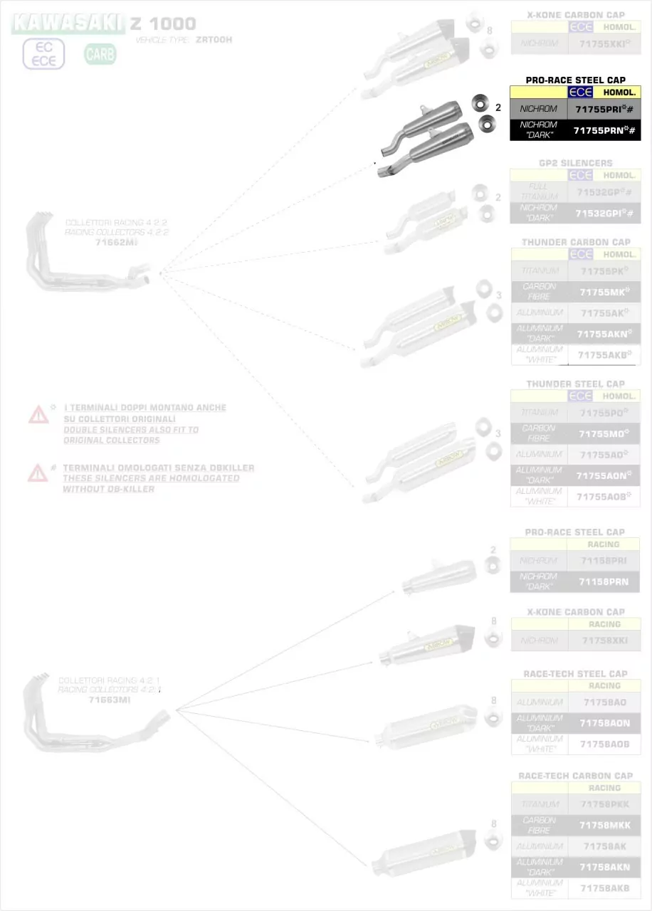 Arrow Pro-Race Edelstahl Schwarz Kawasaki Z 1000 ´17-20