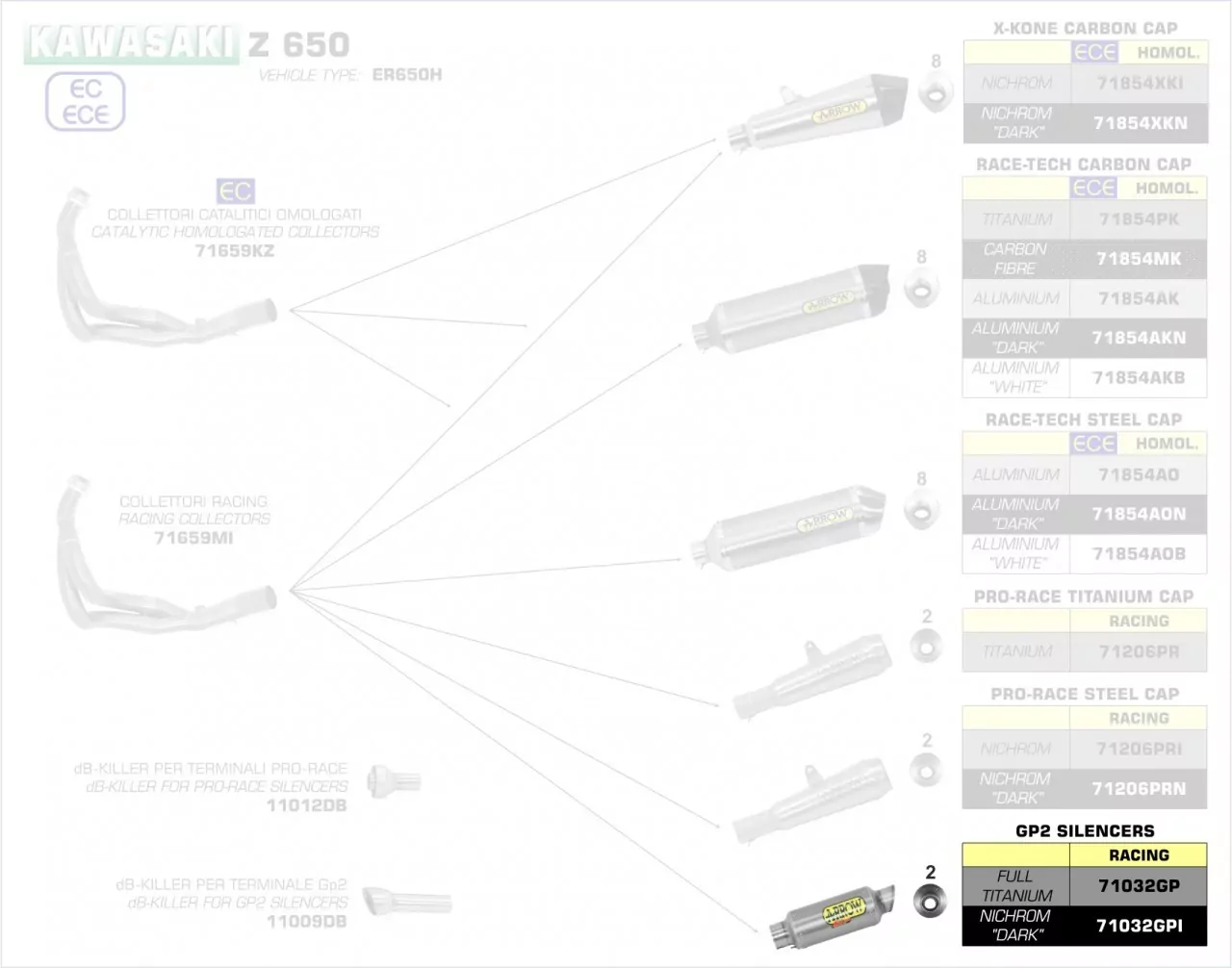 Arrow GP2 Titan Kawasaki Z 650 ´17-20
