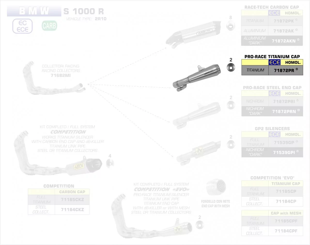 Arrow Pro-Race Titan BMW S 1000 R '17-20