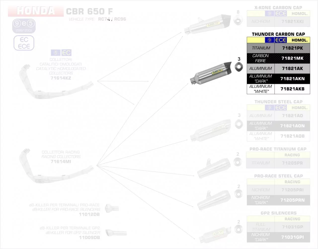 Arrow Thunder Carbon Honda CBR 650 F ´14/16 - CB 650 F ´14/18