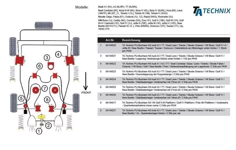 TA Technix PU-Buchse /Gelenkstück am Motorlager unten hinten /passend für Audi A3 / TT / Seat Leon / Toledo / Skoda Octavia / VW Bora / Golf IV-VI / Jetta III / New Beetle / Passat / Touran / Scirocco