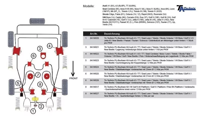 TA Technix PU-Buchse /Gelenkstück am Motorlager unten hinten /passend für Audi A3 / TT / Seat Leon / Toledo / Skoda Octavia / VW Bora / Golf IV-VI / Jetta III / New Beetle / Passat / Touran / Scirocco