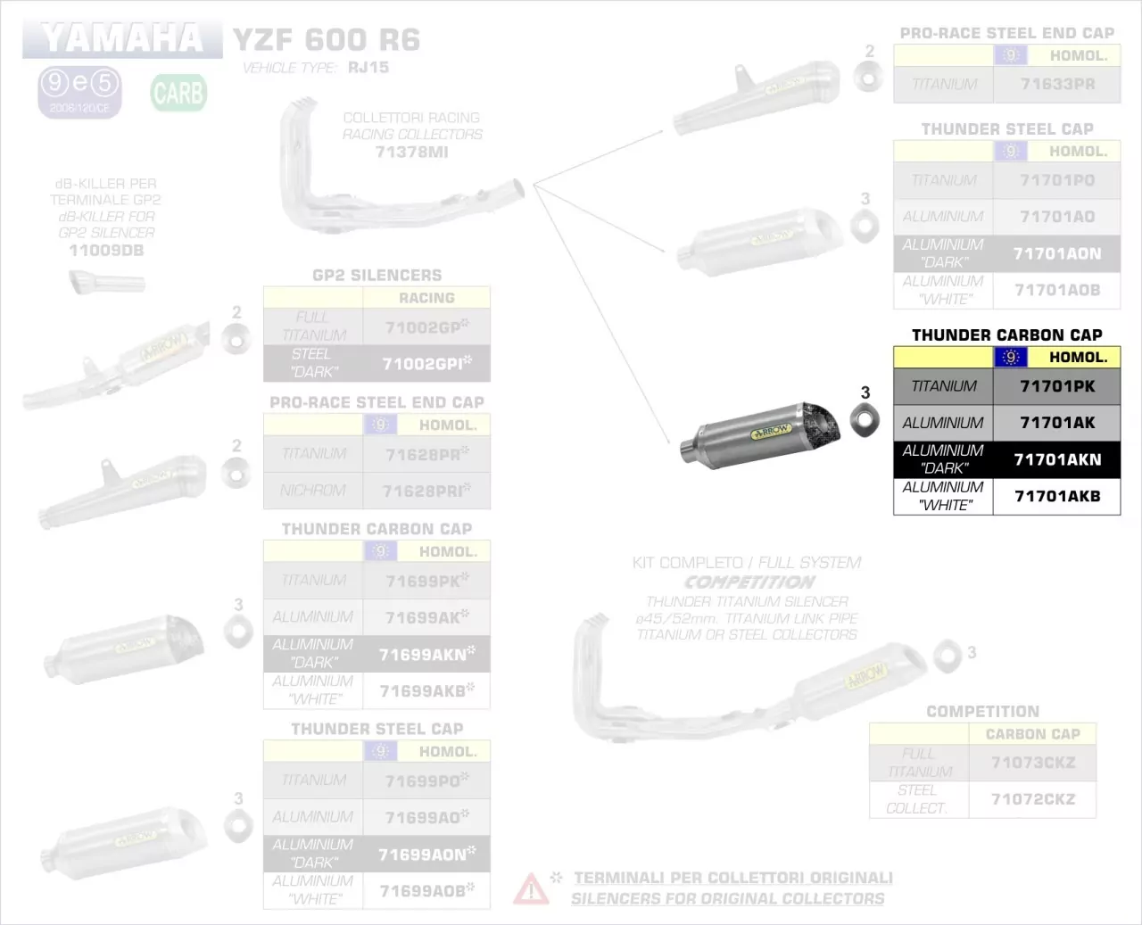 Arrow Endschalldämpfer Thunder Titan, Homologiert Für Arrow-Krüm