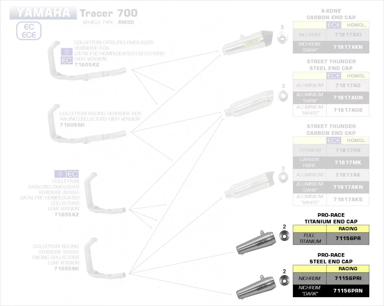 Arrow Pro-Race Titan Yamaha Tracer 700 20-