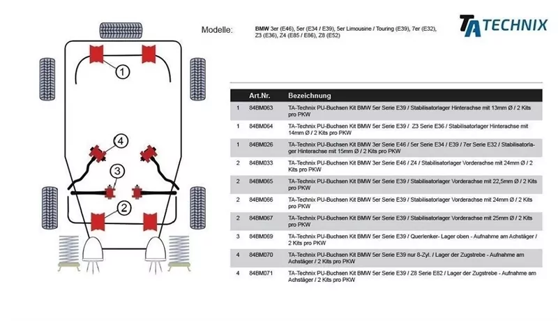 TA Technix PU-Buchsen passend für BMW 5er Serie E39 alle 8-Zyl. / 7er Serie E38 / Lager der Druckstrebe - Aufnahme am Achsträger