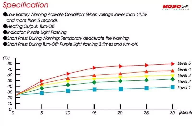 KOSO HG 13 Heizgriffe 7/8 Zoll + 1 Zoll L=120mm  - schwarz