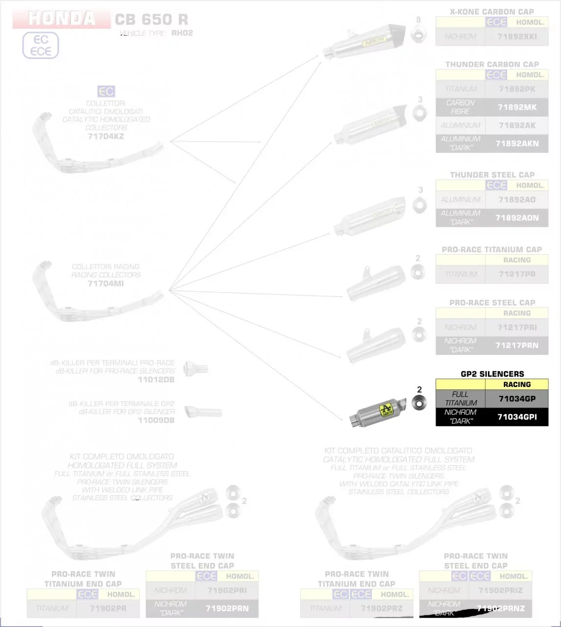 Arrow GP2 Edelstahl Schwarz Honda CB 650R/CBR 650 R '19-21