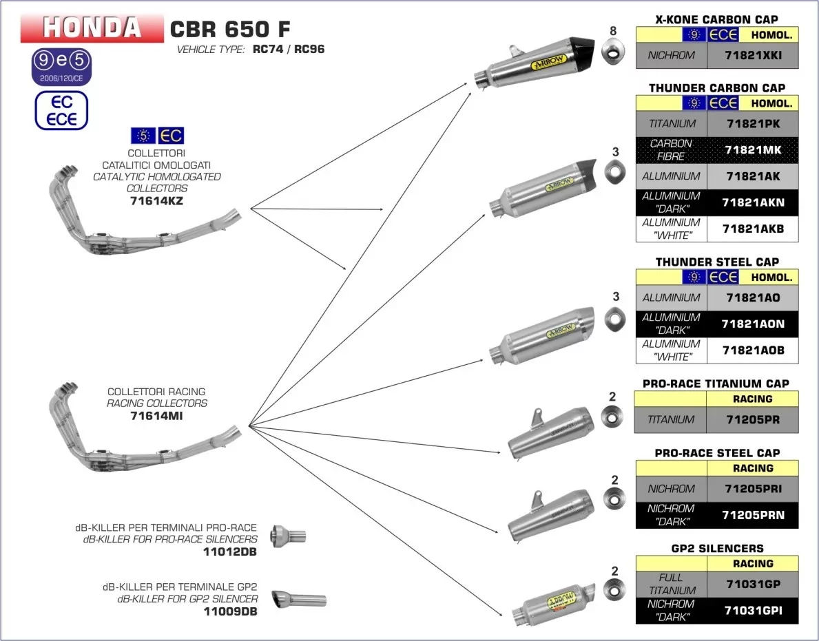 Arrow Endschalldämpfer Honda CBR 650 F Ã‚14/16 - CB 650 F Ã‚14/18