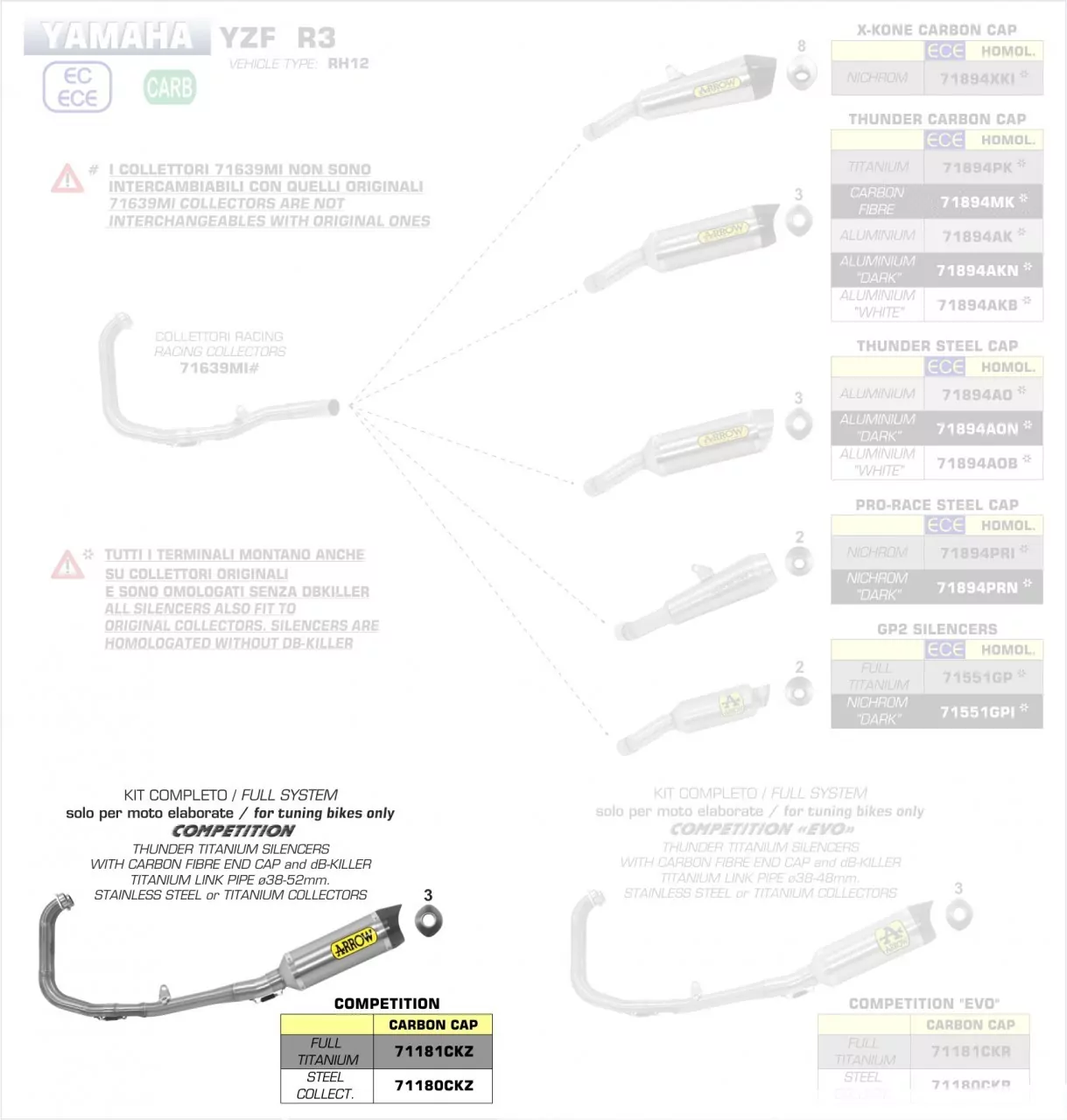 71180CKZ-Arrow Komplettanlage Competition Evo Thunder Titan Yamaha YZF-R3 17-18