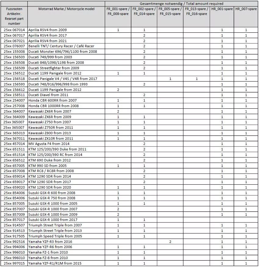 MG Biketec Sportfussrastenanlage Ersatzteil - Rasten (FR_013) für Ducati Panigale V4 S ab 2018
