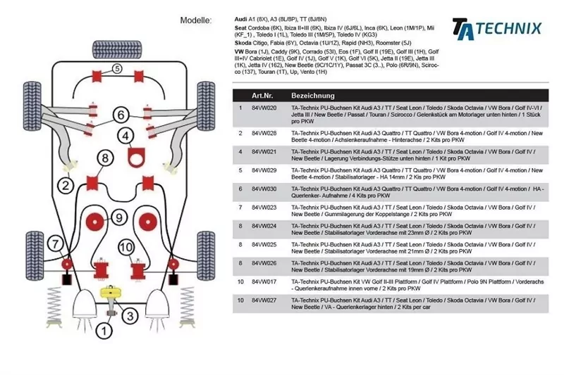 TA Technix PU-Buchsen passend für Audi A3 Quattro / TT Quattro / VW Bora 4-motion / Golf IV 4-motion / New Beetle 4-motion / Achslenkeraufnahme - Hinterachse
