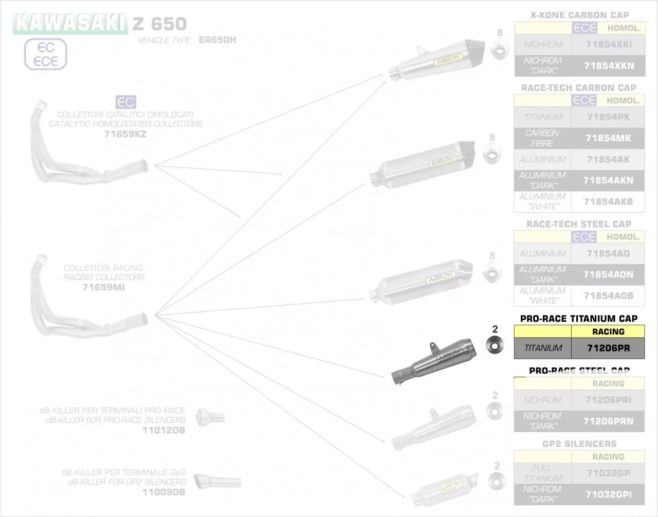 Arrow PRO-RACE Silencers Kit Kawasaki NINJA 650 17-19
