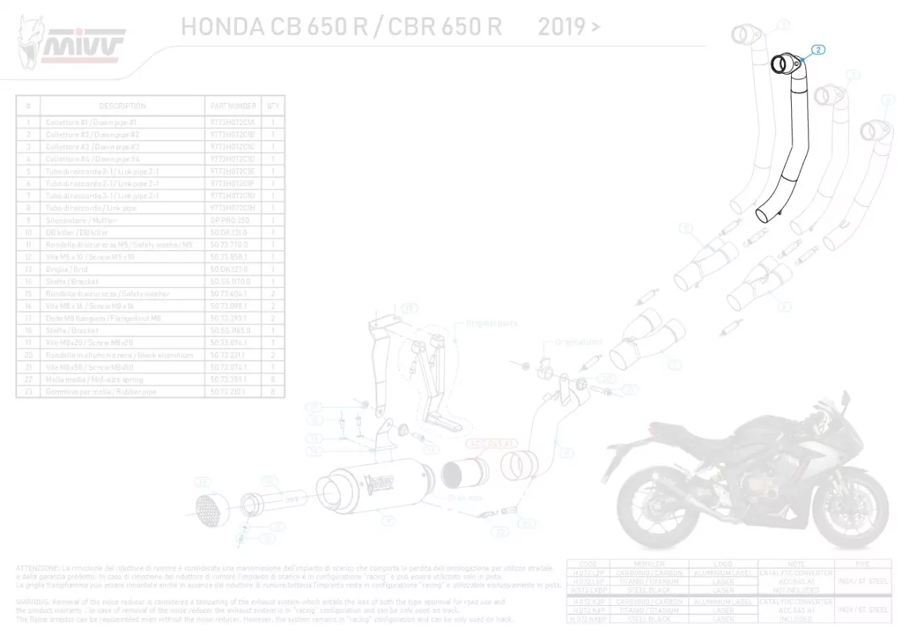 MIVV Krümmerrohr Für Honda CB 650 R/CBR 650 R 19-21