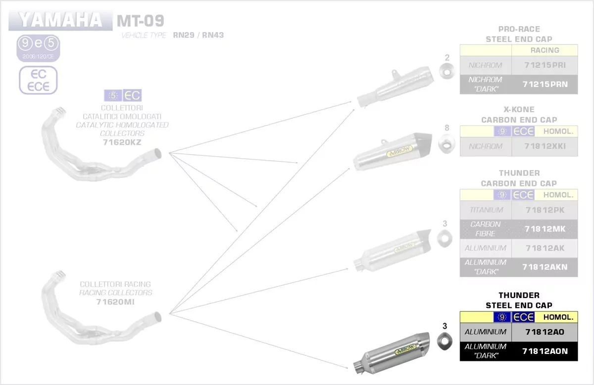 Arrow Thunder Aluminium Yamaha MT-09 13-20/MT-09 Tracer 15-20/Tracer 900 GT -20