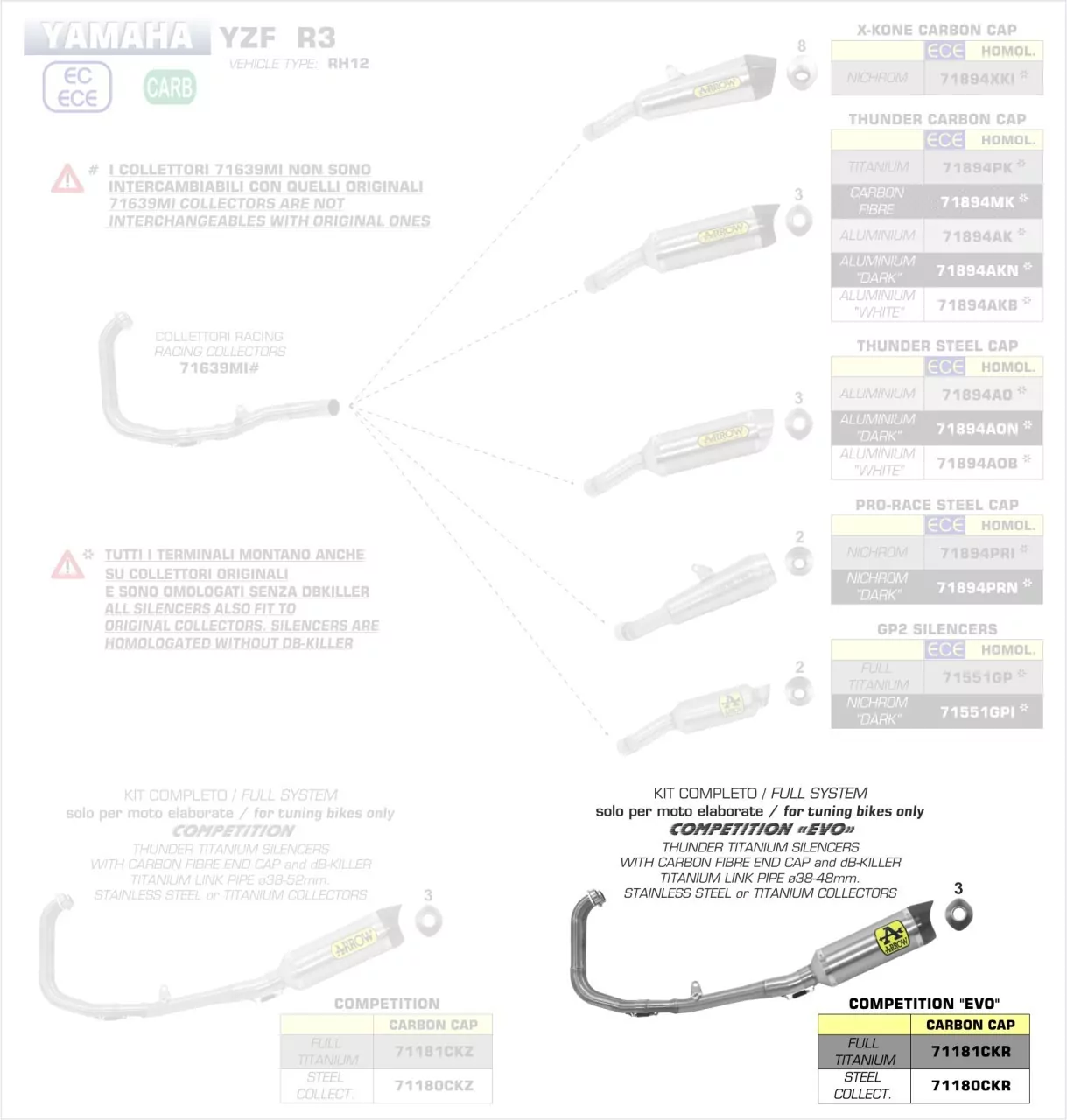 Arrow Komplettanlage Competition Evo 2 Thunder Volltitan Yamaha YZF-R3 17-18