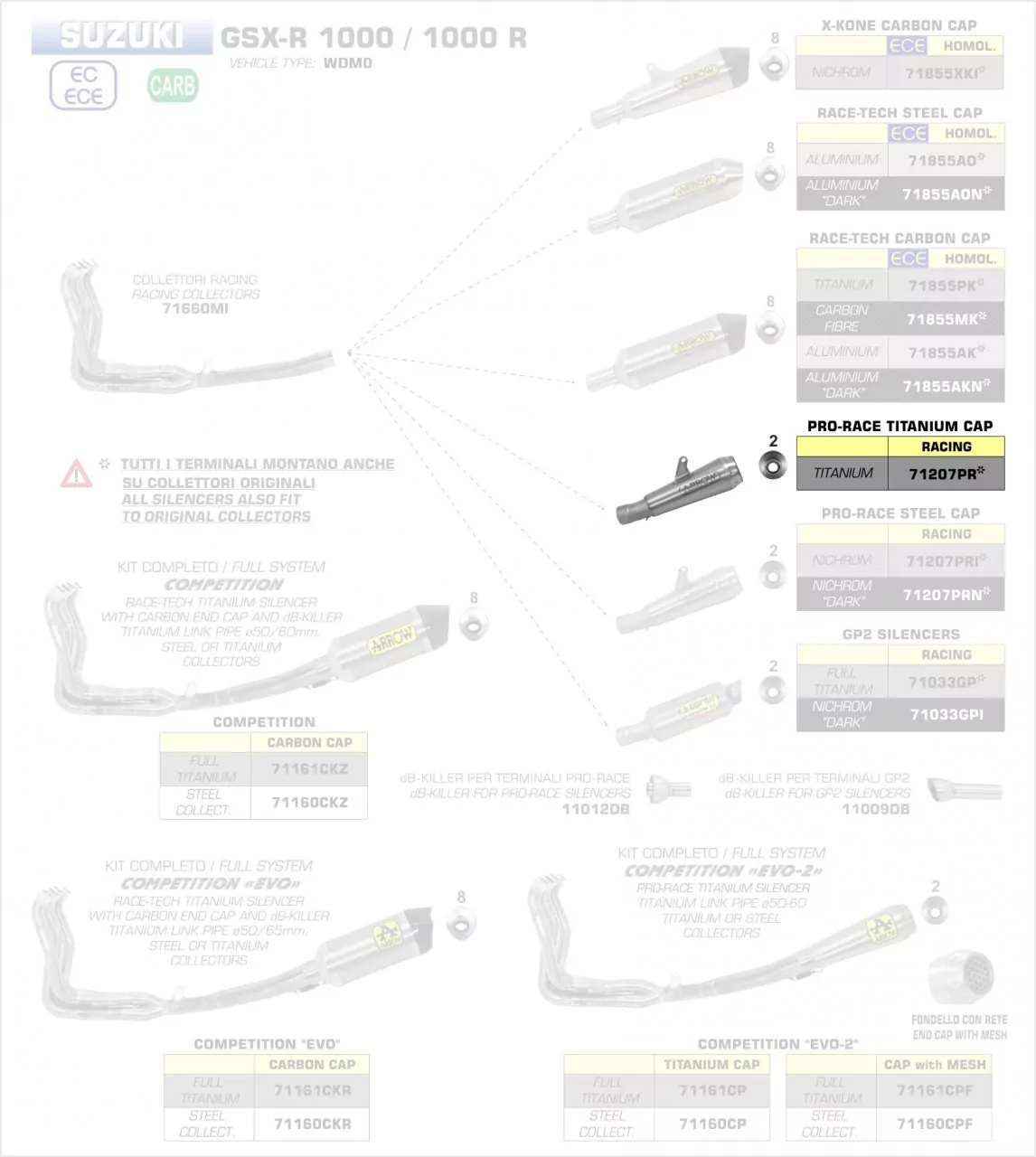 Arrow Endschalldämpfer Race-Tech Titan, Homologiert Suzuki GSX-R 1