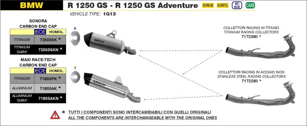 Arrow SONORA Titan Schwarz BMW R 1250 GS 19-21