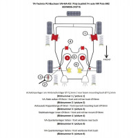 TA Technix PU-Buchsen Kit 30-teilig passend für VW Polo 6N2 TA Technix PU-Buchsen Kit 30-teilig passend für VW Polo 6N2