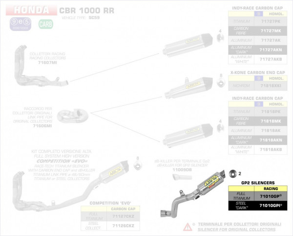 Arrow GP2 Titan Honda CBR 1000 RR ´14/16