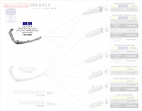 Arrow Krümmer mit Kat passend für Honda CBR 650 F 14-17 Arrow Krümmer mit Kat passend für Honda CBR 650 F 14-17