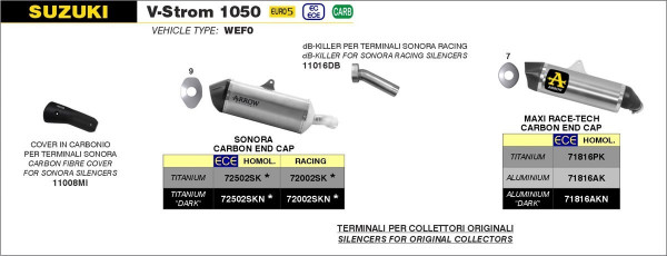 ARROW SONORA Titan Schwarz SUZUKI V-STROM 1050 20-23