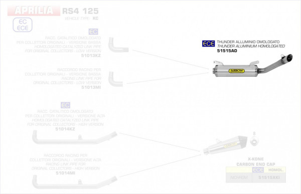 Arrow Thunder Aluminium Endschalldämpfer passend für Aprilia RS4 125 ´17-18