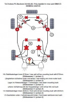 TA Technix PU-Buchsen Kit 32-teilig passend für BMW Z3 E36 TA Technix PU-Buchsen Kit 32-teilig passend für BMW Z3 E36